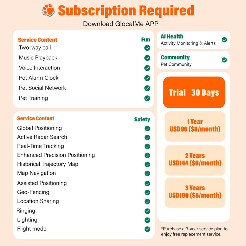 GlocalMe PetPhone Pet Smartphone GPS Wi-Fi Tracker for Dog Cat Anxiety Relief With Play Music Two-Way Call AI Health Monitoring