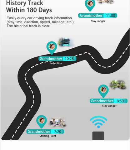 2G 4G Mini GPS Tracker Car pet Kids Valuables Voice Monitor move Vibration SMS call alarm Locator Tracking 1200mA free Platform